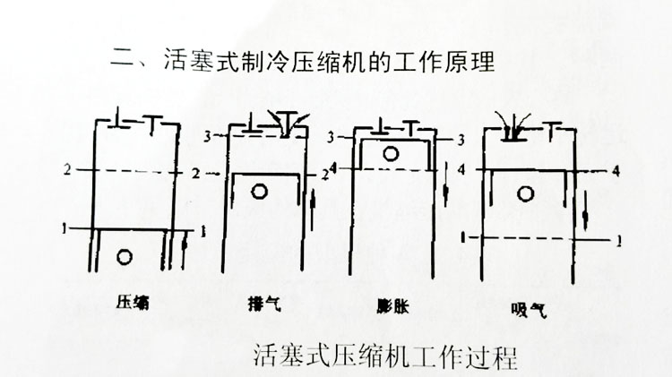 氨制冷活塞式壓縮機(jī)