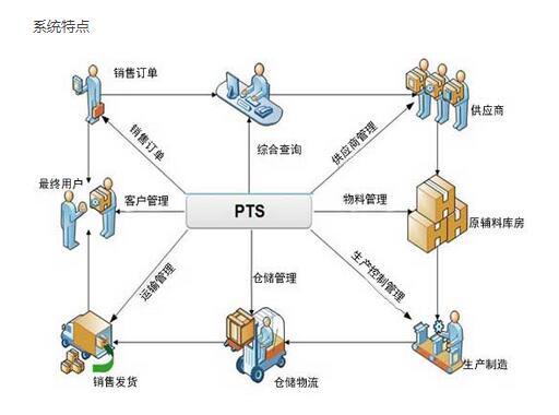 冷庫追溯信息體系